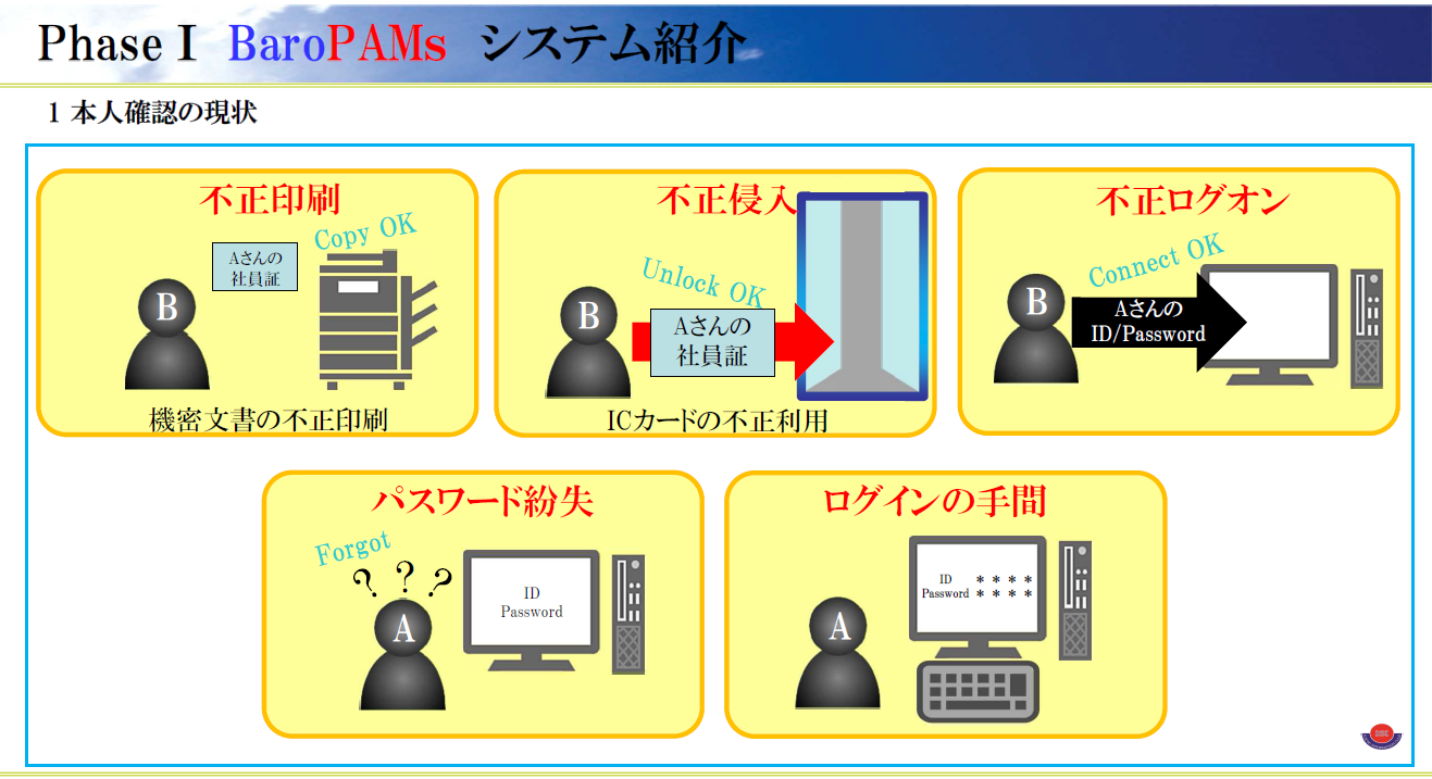 baroPAMソリューション
