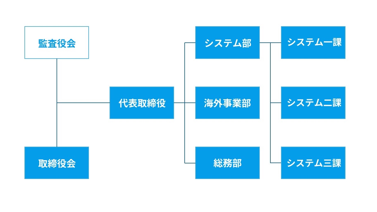 株式会社日成情報の組合図